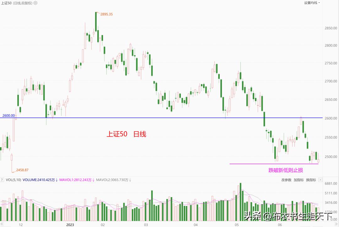 大行情新一轮财富分配大机会,大行情尾声后的行情