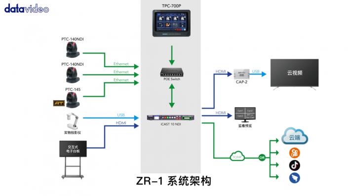 如何实施线上线下混合式教学,在线直播课堂和线上混合式教学