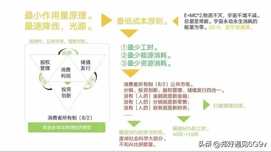 金融的框架原理及底层逻辑,揭开传统金融的真相