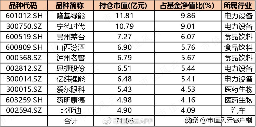 *哈梭**之王，赌性坚强，1“兰”=126“爽”!中欧基金造神，葛兰塌房