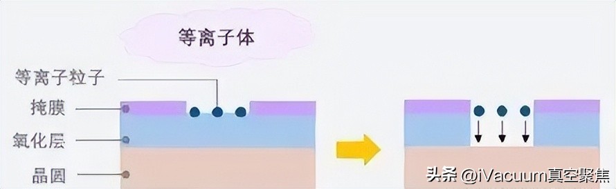 晶圆制造封装测试等全过程,晶圆半导体封装工艺流程