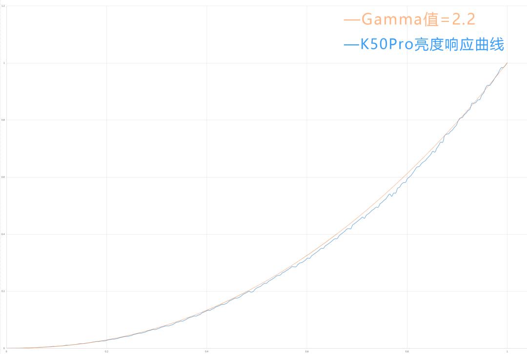 高配低价中端机红米k50pro评测,红米k50pro天玑版深度测评