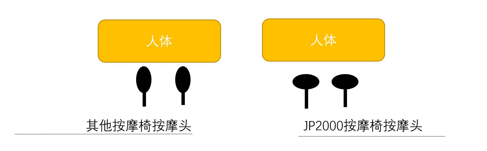 富士5d按摩椅,富士jps500按摩椅测评