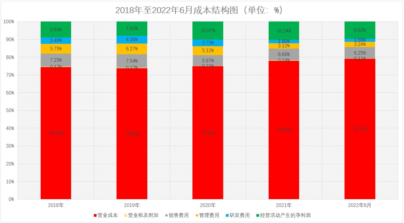 电子网22日上会：无固定数据服务器且部分软件外购技术性或不高