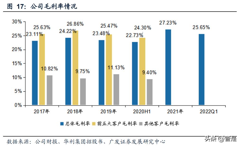 华利集团从事运动鞋代工,华利集团有自己的鞋子品牌吗