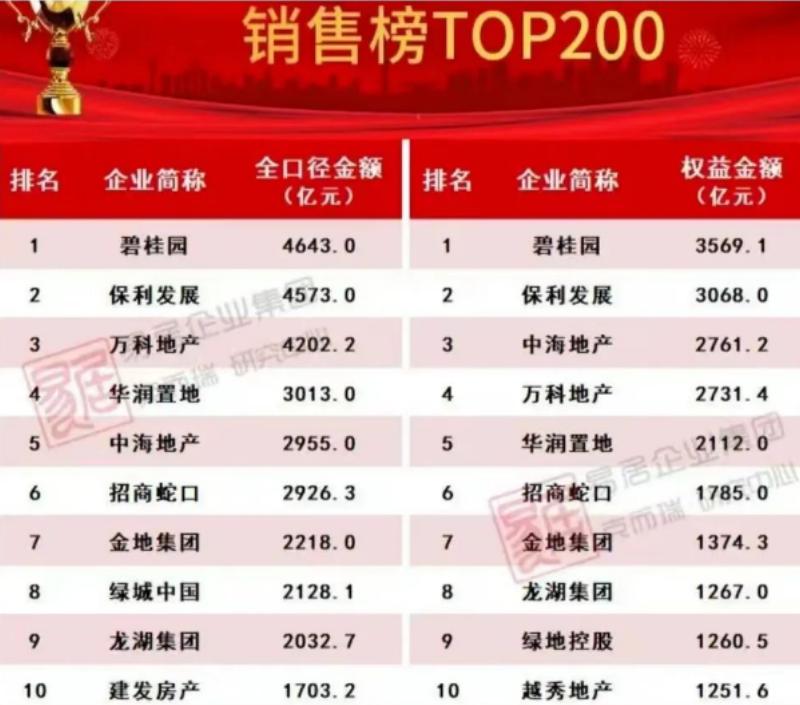 同区域保利和万科哪个强,为什么保利发展走势比万科好