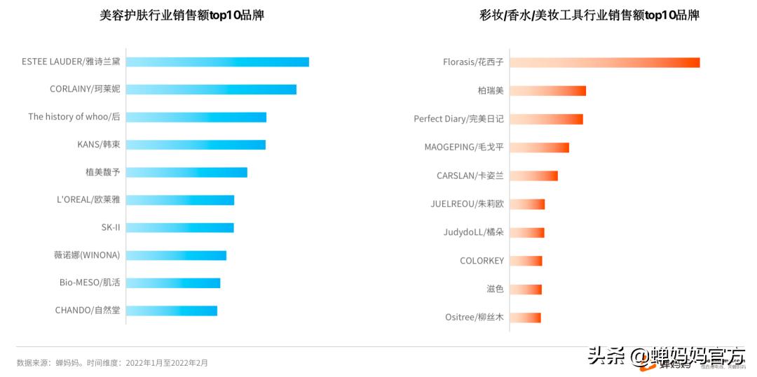抖音美妆行业分析:销售额高速增长,直播和视频哪个更具潜力?