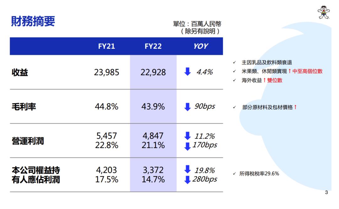 旺旺业绩下滑,旺旺集团分析近几年财报数据