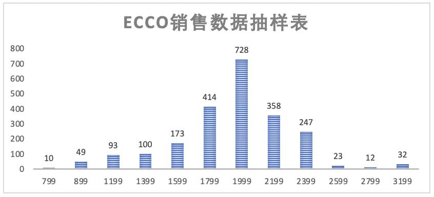 CHARLESKEITH饰品,charleskeith白金会员