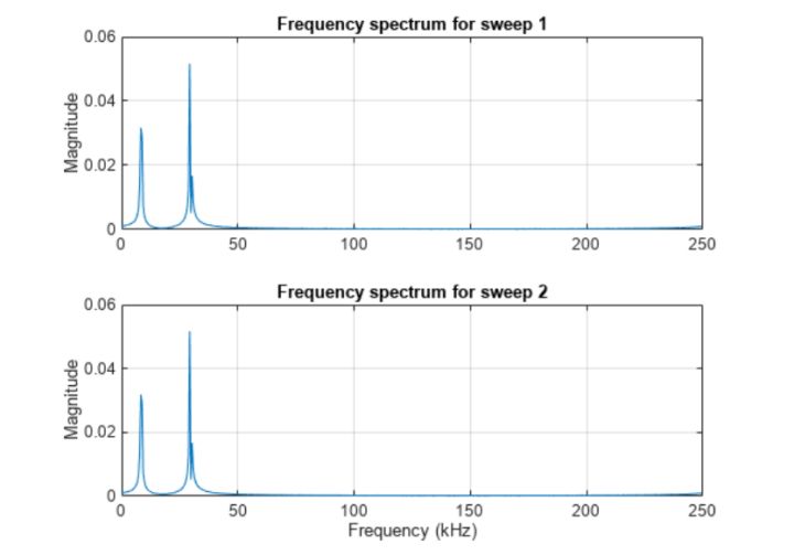 matlab分析周期信号的各阶系数,matlab进行潮流计算的全过程