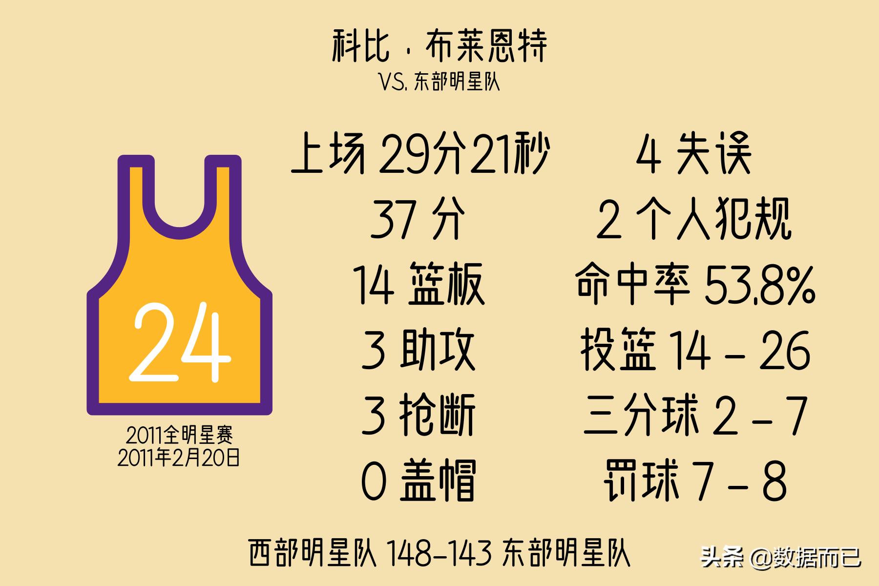 2010-2020全明星赛mvp,2022全明星mvp历届得主