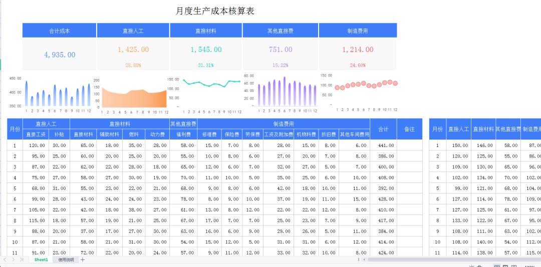 成本分析表可视化图表模板,费用成本数据分析柱状图