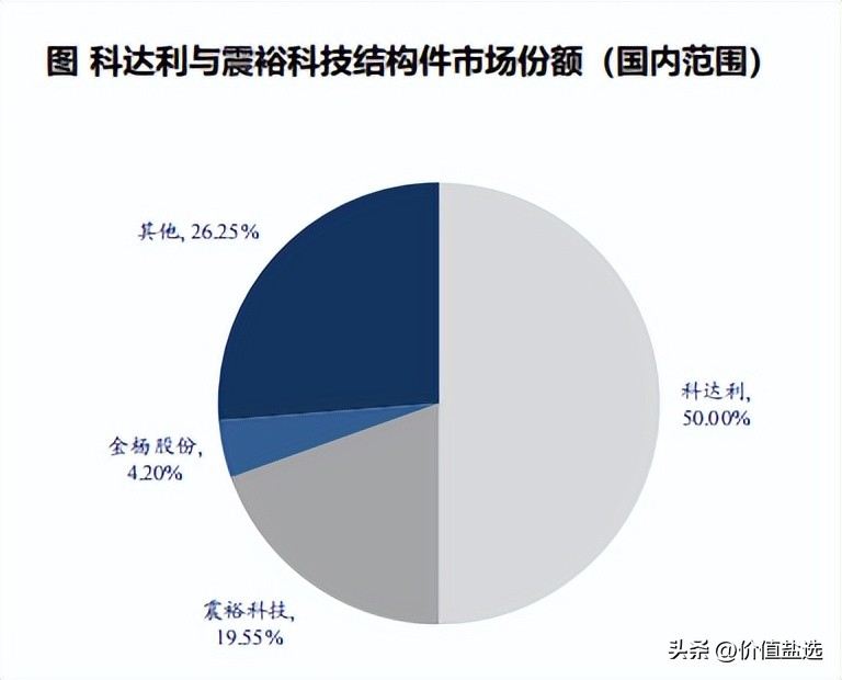 新能源汽车发展动力电池现状,新能源汽车动力电池主要走向