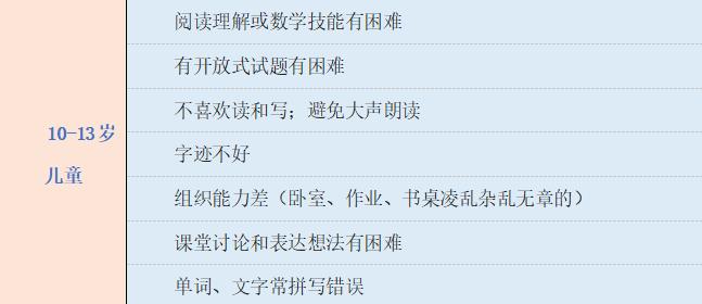 孩子得学习障碍怎么办,什么是学习障碍学生最突出的表现