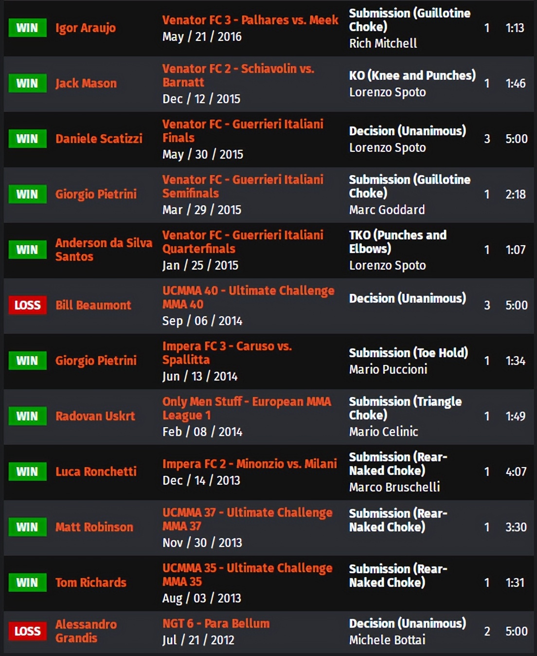 ufc格斗之夜198比赛对阵时间表,ufc格斗之夜218期预测