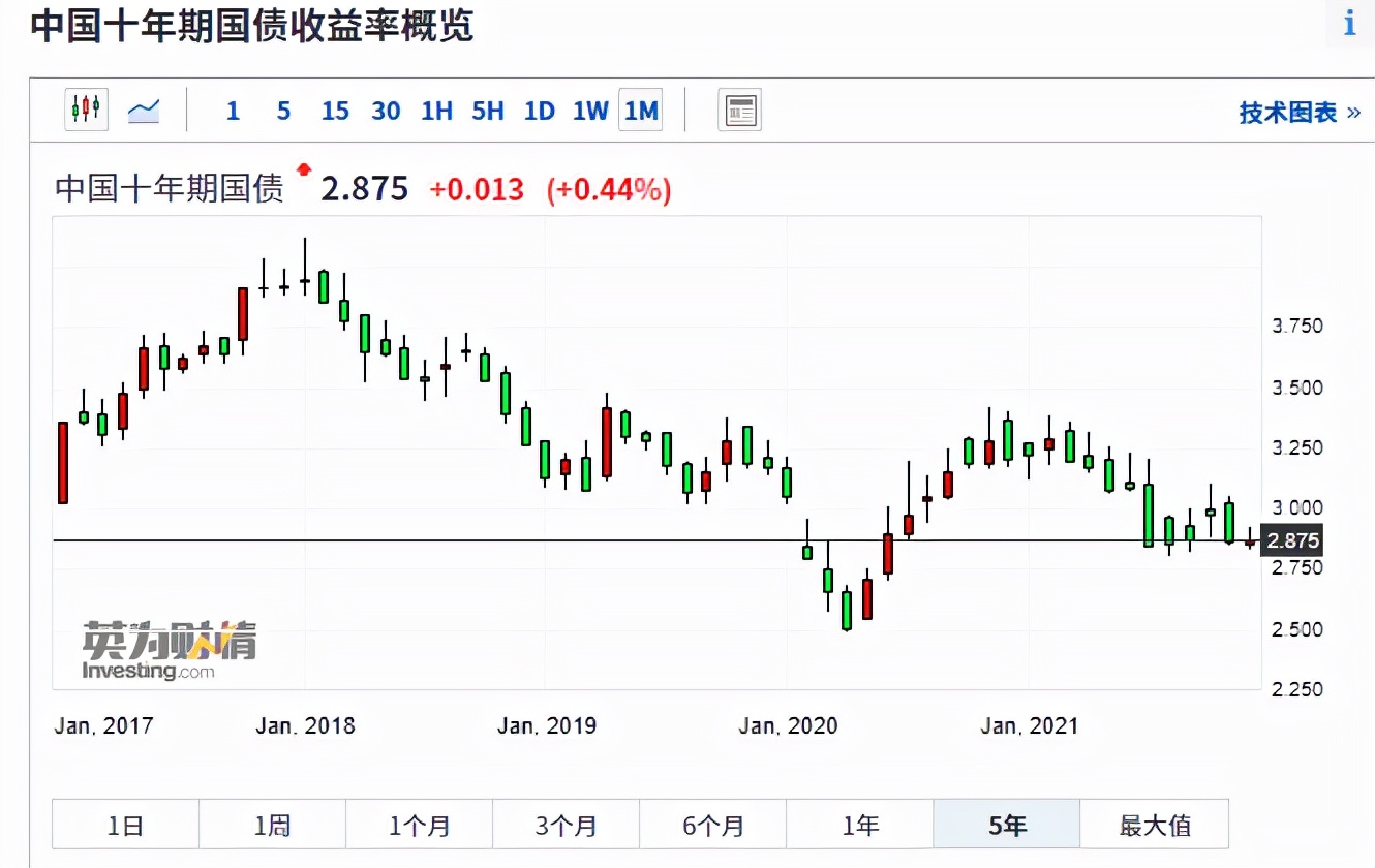 股票投资常用工具,股票基金投资工具怎么用