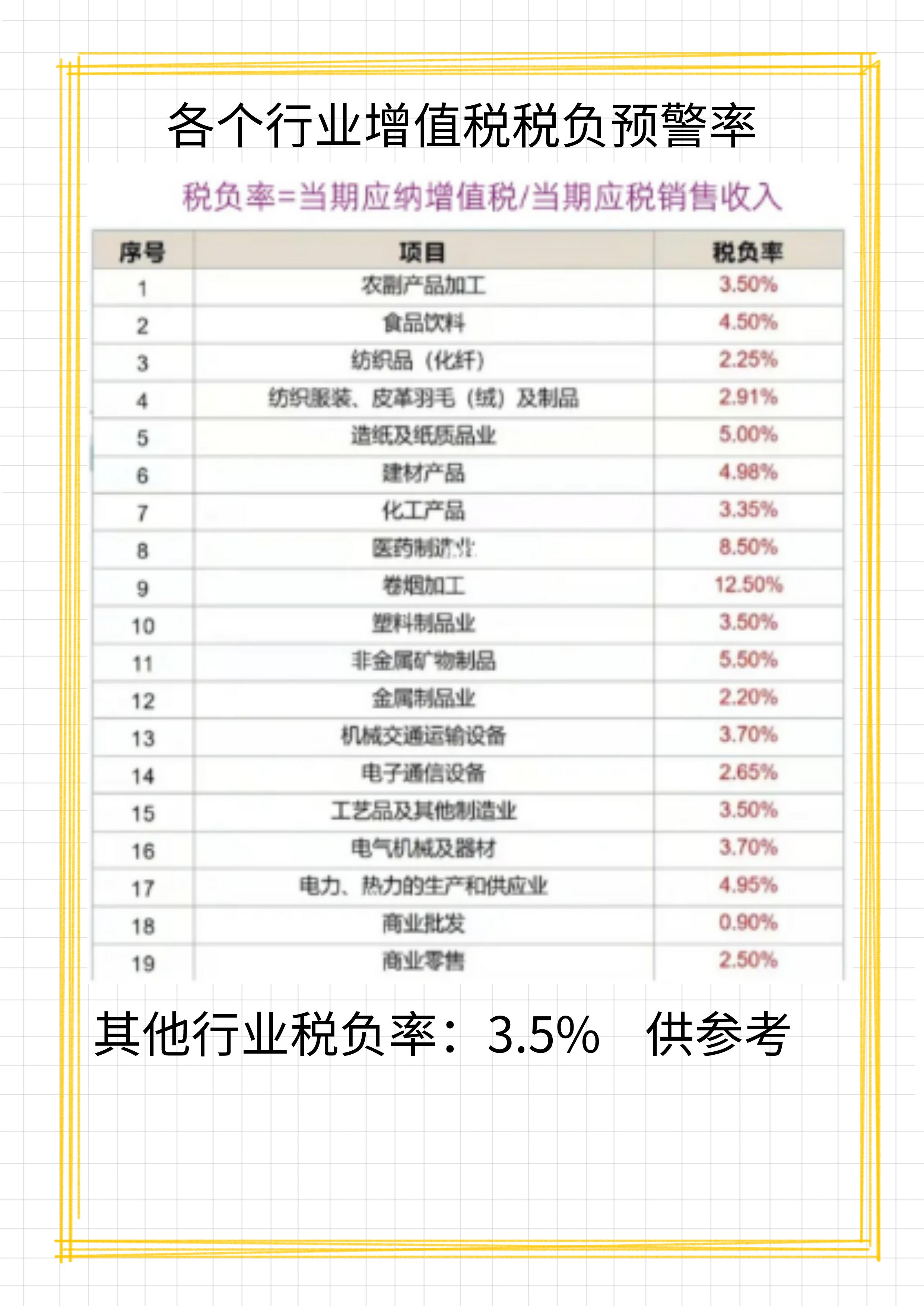 最新各行业企业税负率预警线,财务税负率怎么控制