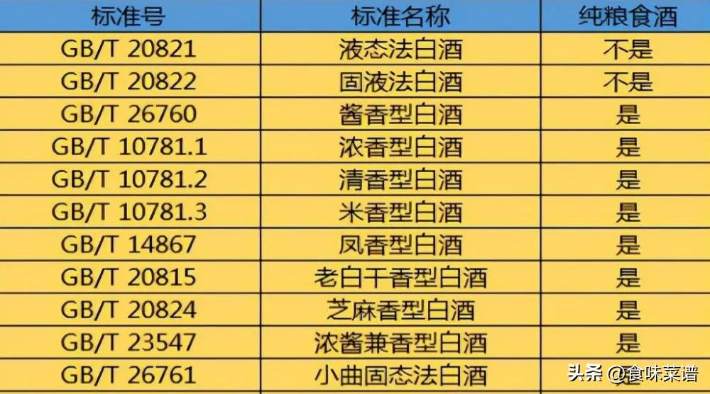 白酒带密码怎么解密,白酒瓶上有这几个字切记不要买