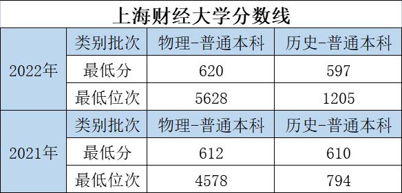 大学的特色专业和重点专业哪个好,优势大学推荐专业有哪些