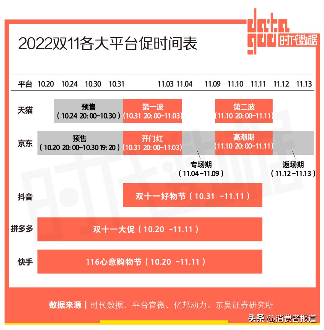 双11进入第14个年头,双11为什么成为全球消费者的盛宴