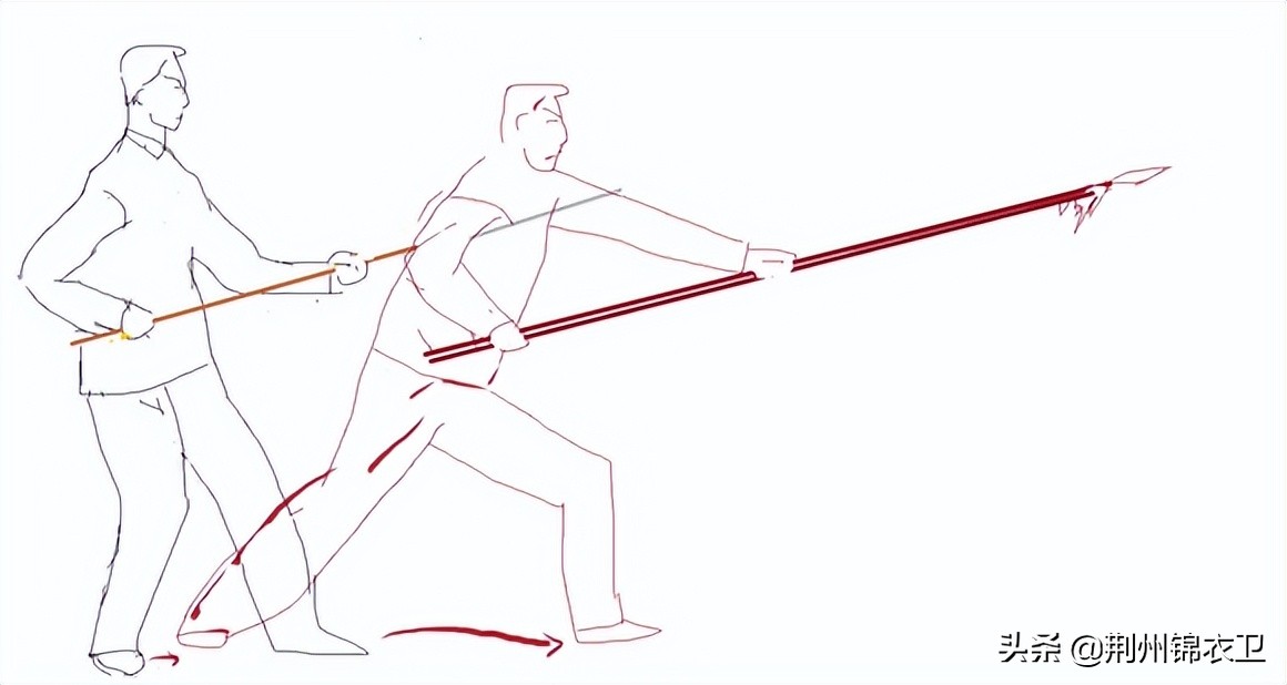 中国传统武术兵器,逆水寒长枪功法