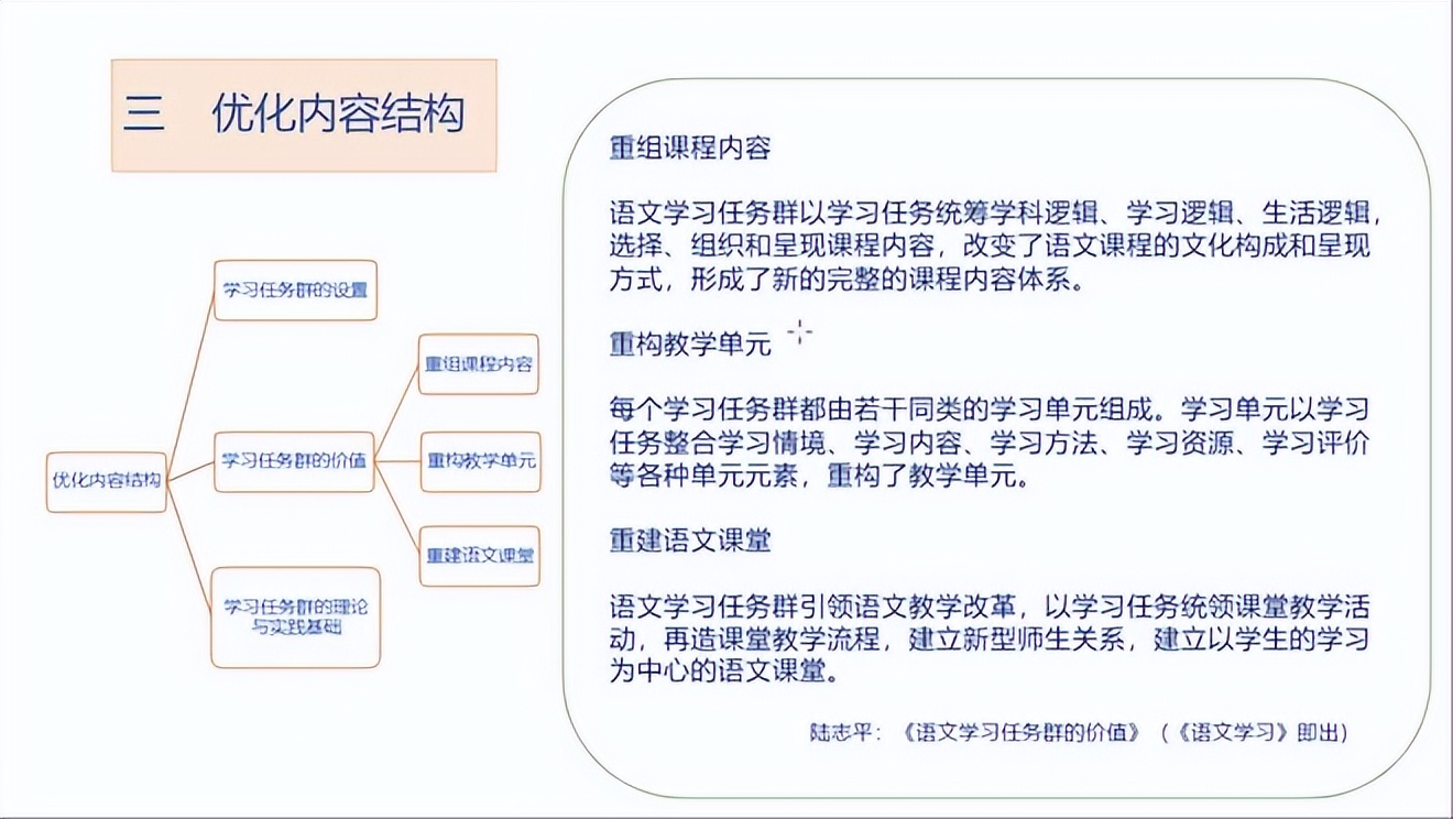陆志平:《义务教育语文课程标准》2022年版的新发展
