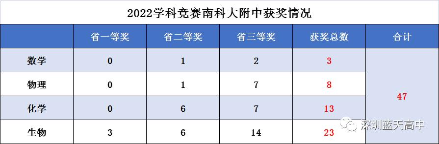 深圳双一流学校名单,深圳决定要建两所世界一流大学