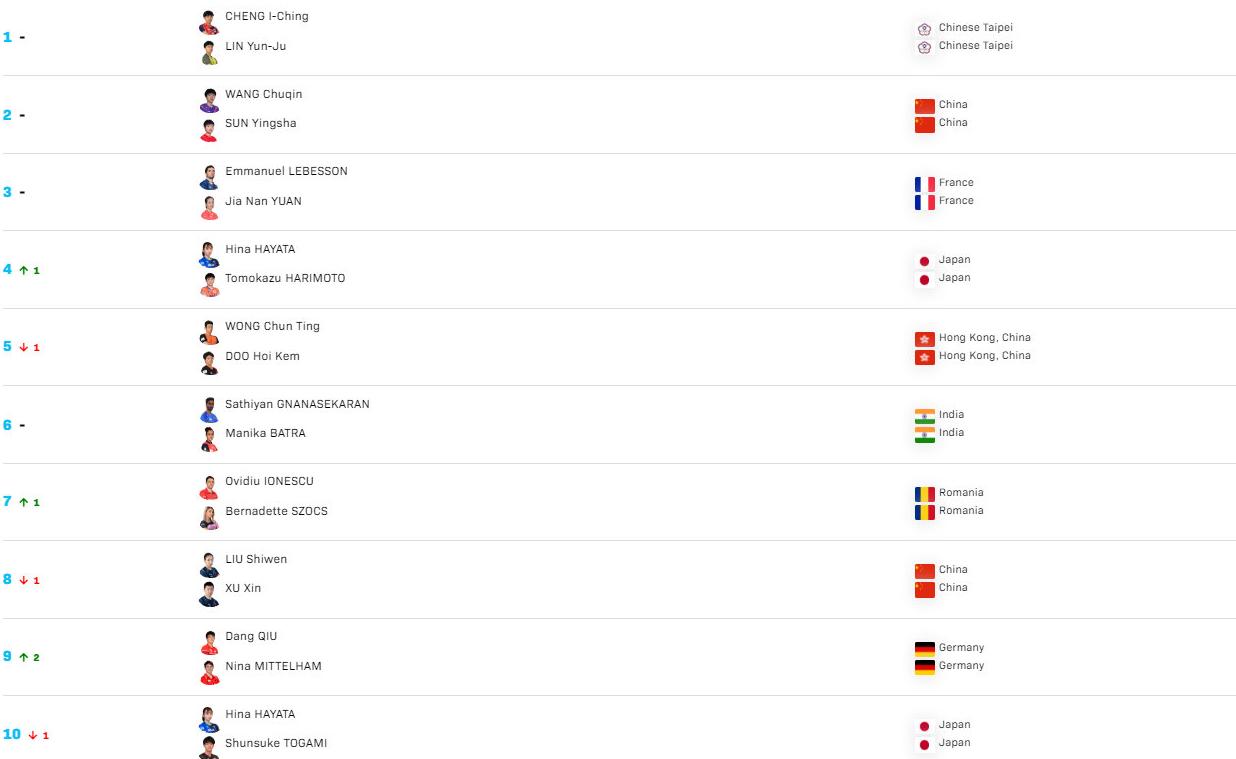 单靠孙颖莎保障有限，日乒颇具前瞻性，以双保险对抗国乒，需警惕