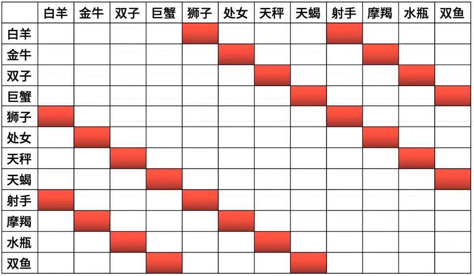 12星座谁对你了解更多,12星座谁和谁关系最好
