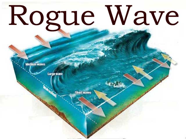 恐怖的海浪：1300年一遇！17.8米的“疯狗浪”究竟怎么产生的？