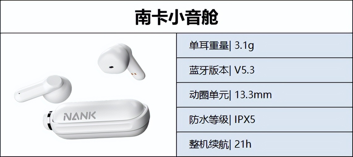 最新蓝牙耳机推荐性价比高排行榜,入门蓝牙耳机哪款性价比高好推荐