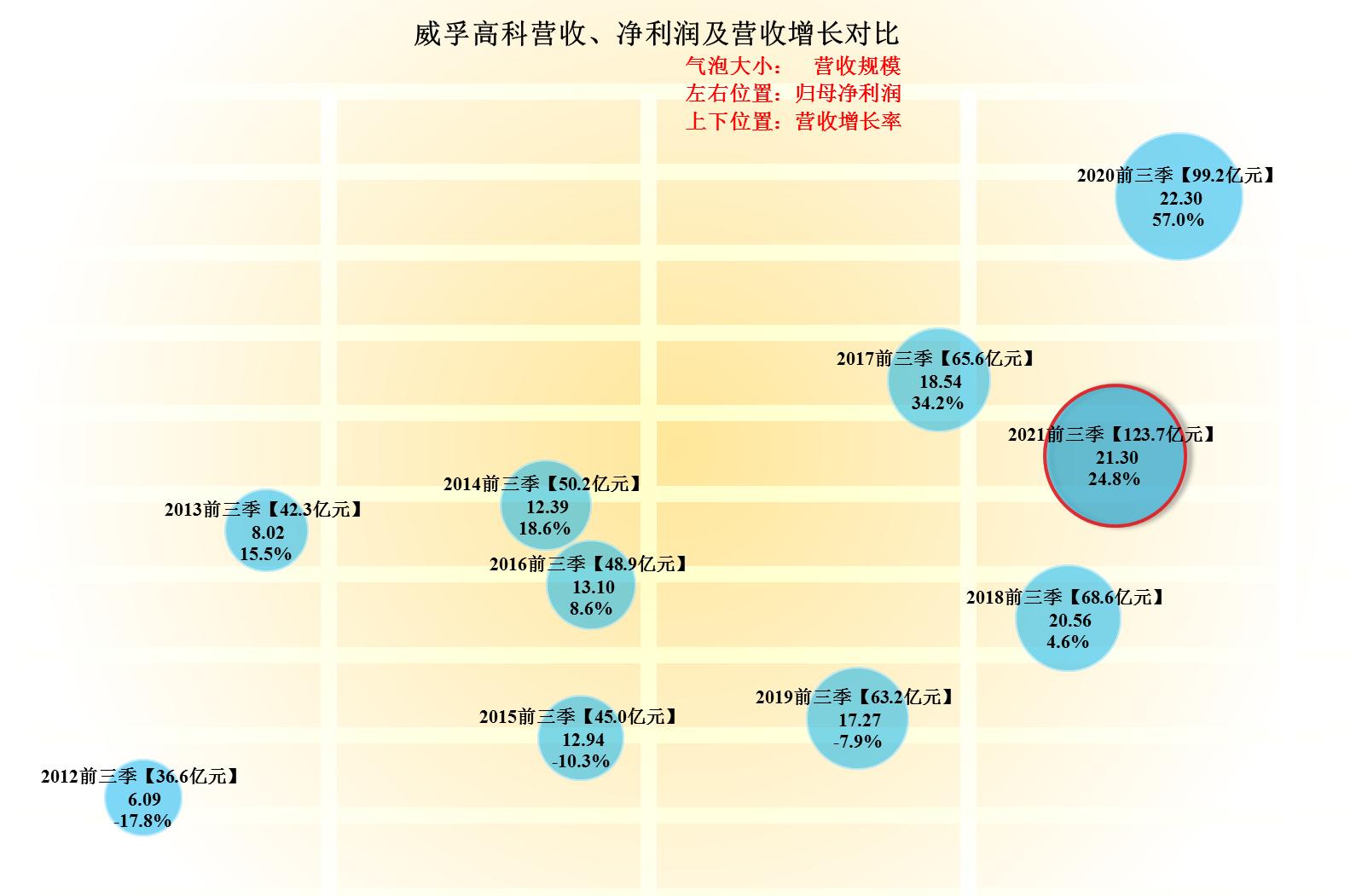 威孚高科是做什么的,威孚高科属于什么板块