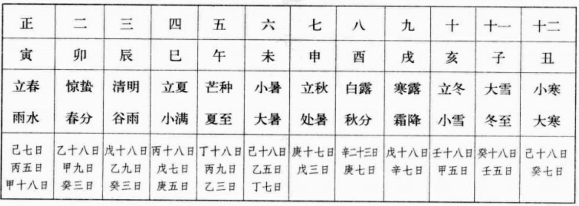 如何推算二十四节气与干支,干支纪年与二十四节气