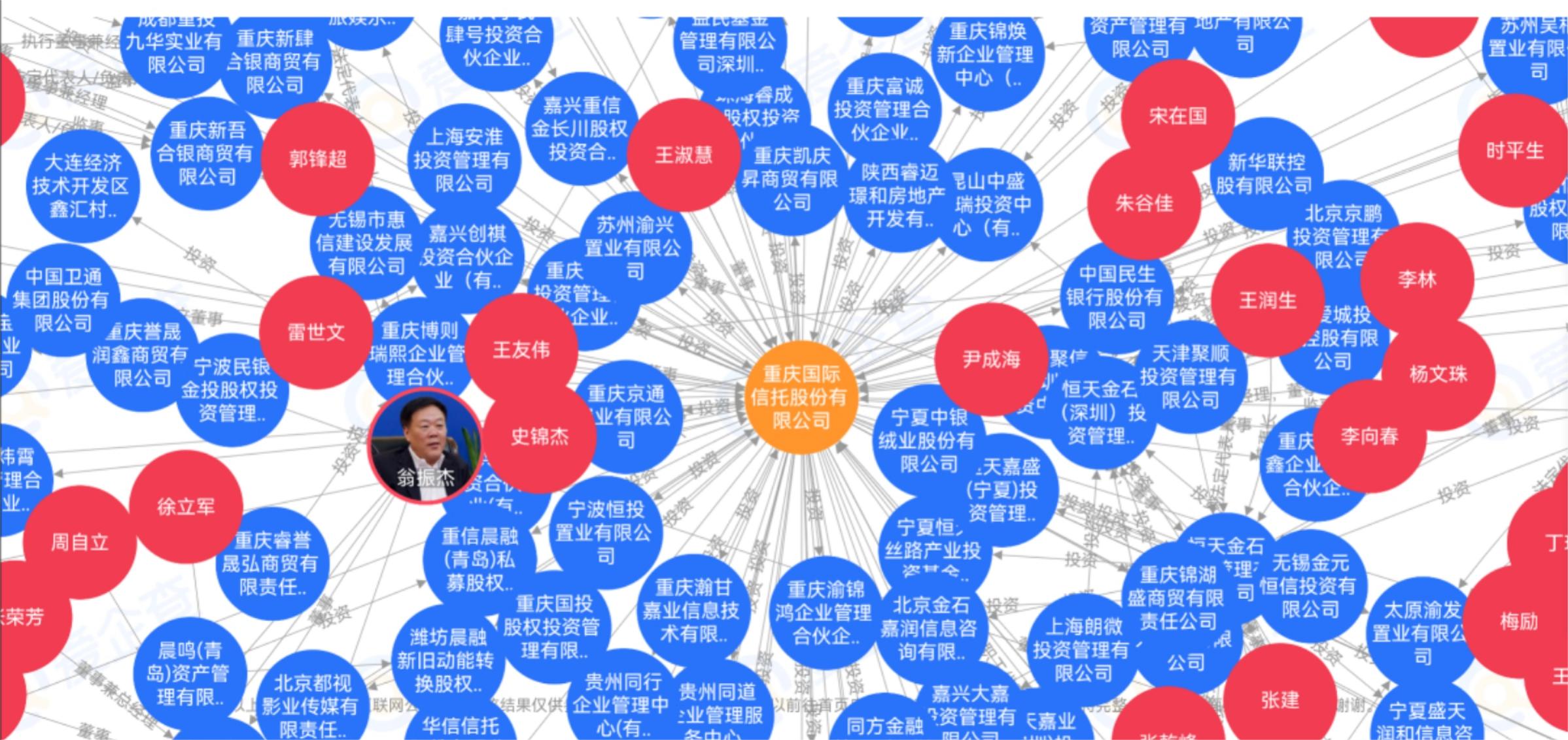 重庆信托最新信托产品一览,重庆信托前景如何