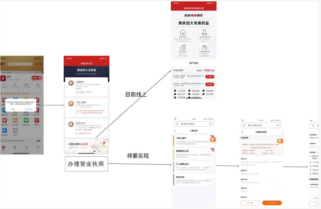 菏泽市办理电商营业执照,电商个体营业执照线下办理流程