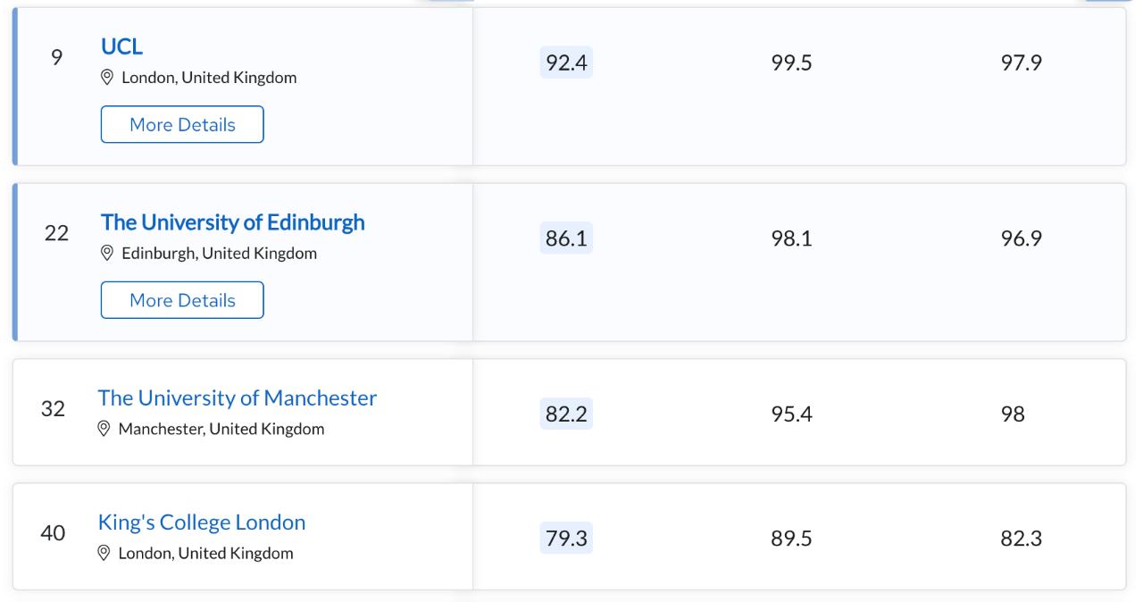 伦敦城市大学2024qs世界排名,澳大利亚大学排名2024最新排名榜