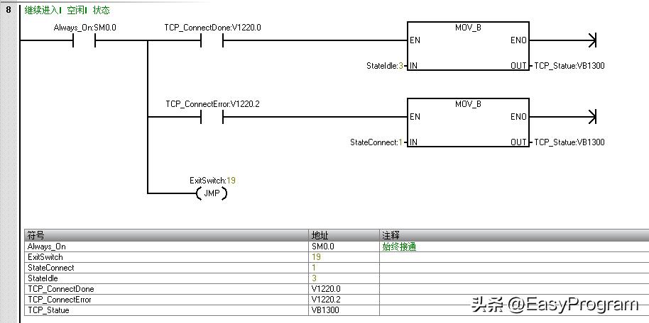 PLC程序框架是什么,PLC程序框架模板