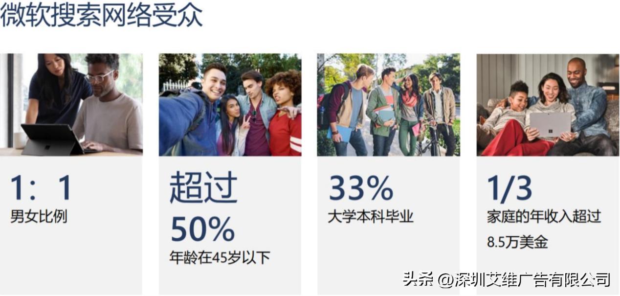 Bing必应,必应广告投放