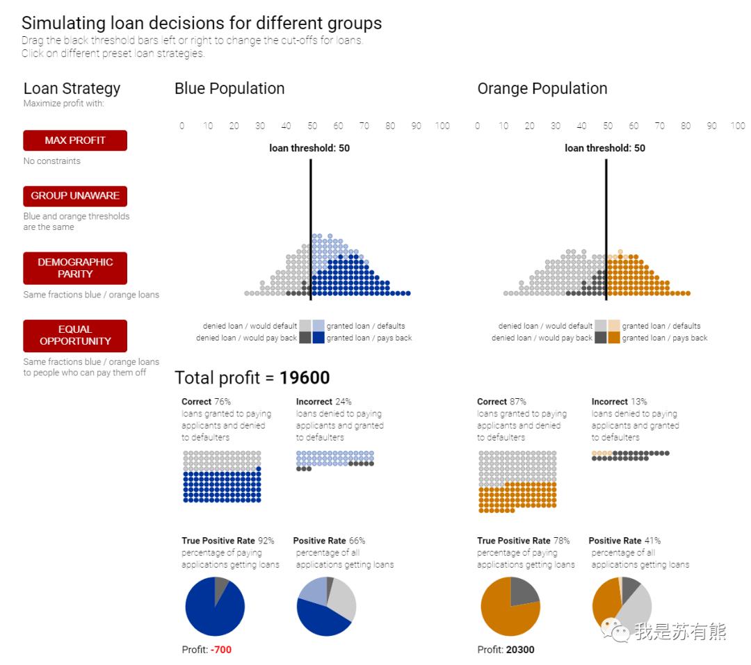 实时数据可视化网站,最好用的数据可视化