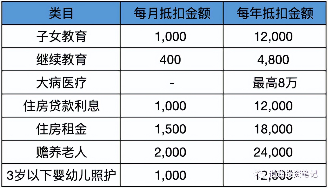 补缴年金个税计算方法,个人养老金制度与个税