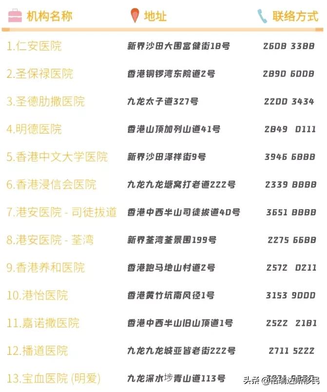 香港免费医疗是怎样的,香港享受免费医疗的条件