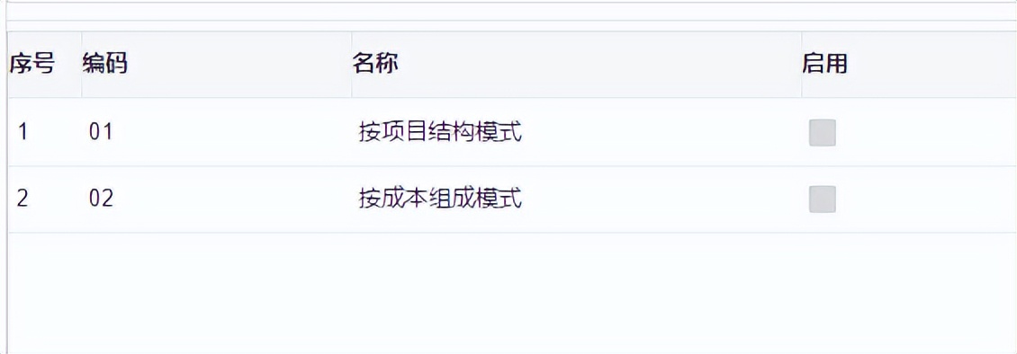 信息化项目成本管理动作,信息化项目成本估算