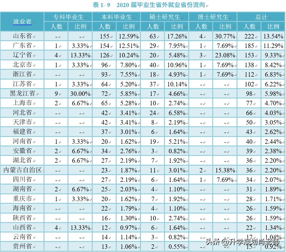 延边大学211就业前景,延边大学2019就业报告