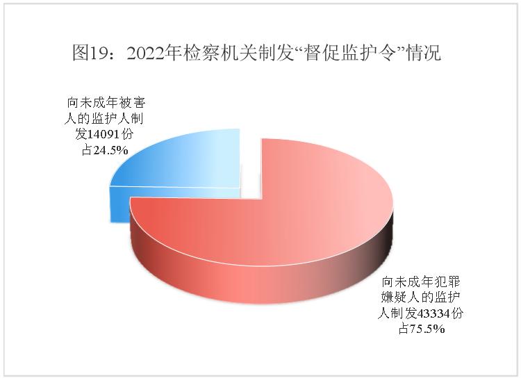 最高检未成年人犯罪白皮书,未成年人检察工作白皮书完整版