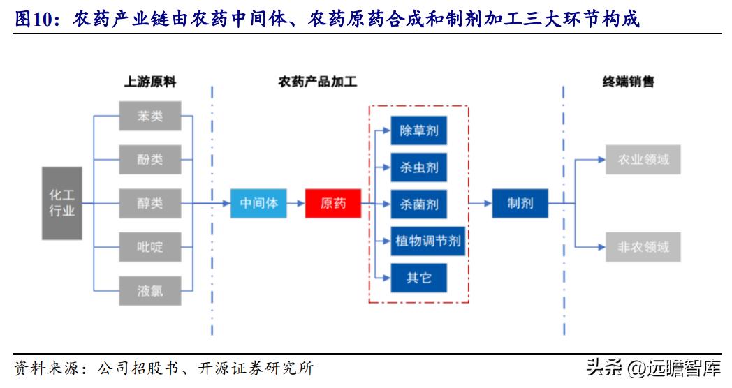 中国农药龙头,生物源农药龙头企业