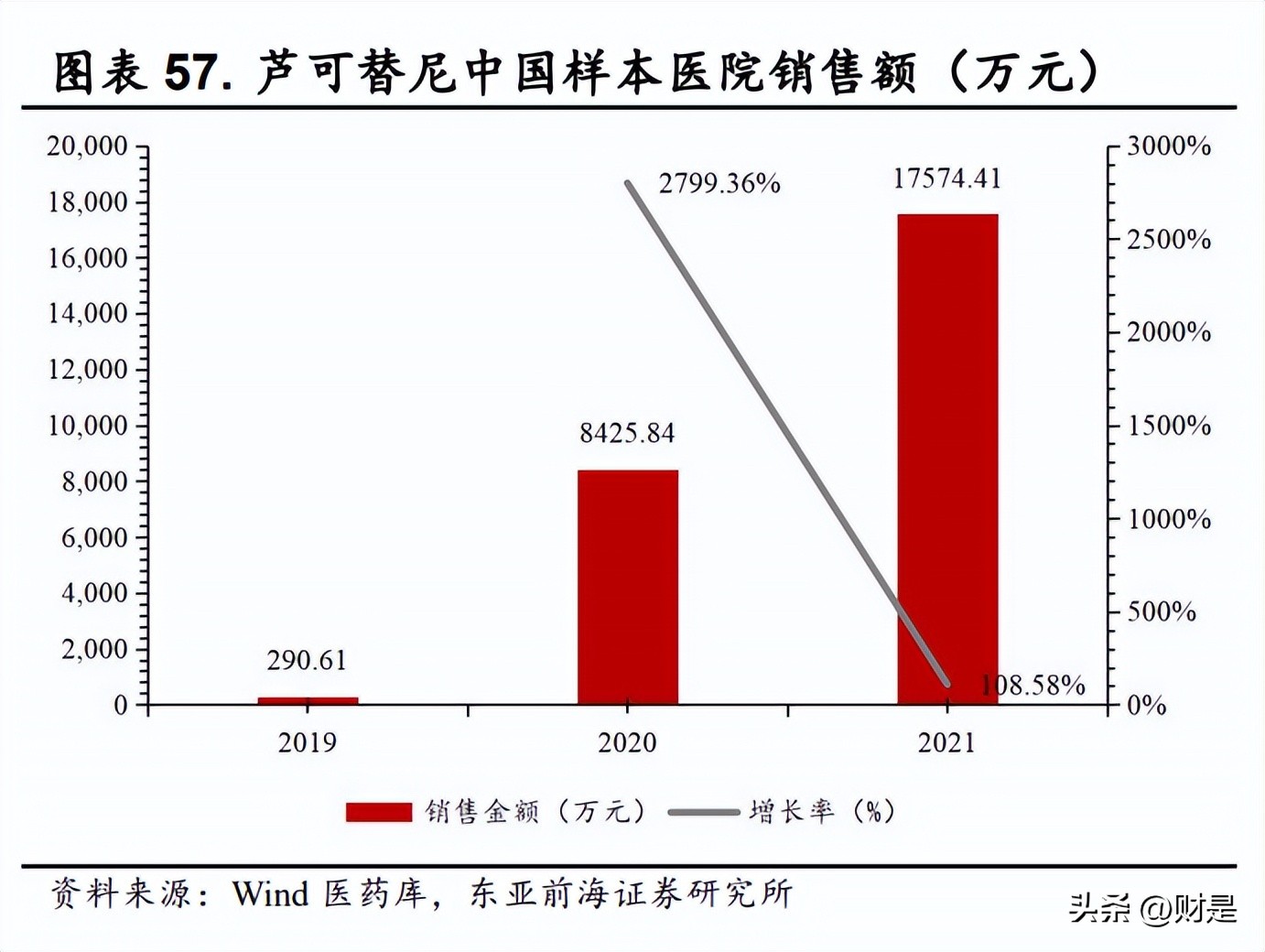 泽璟制药fda,泽璟制药核心产品