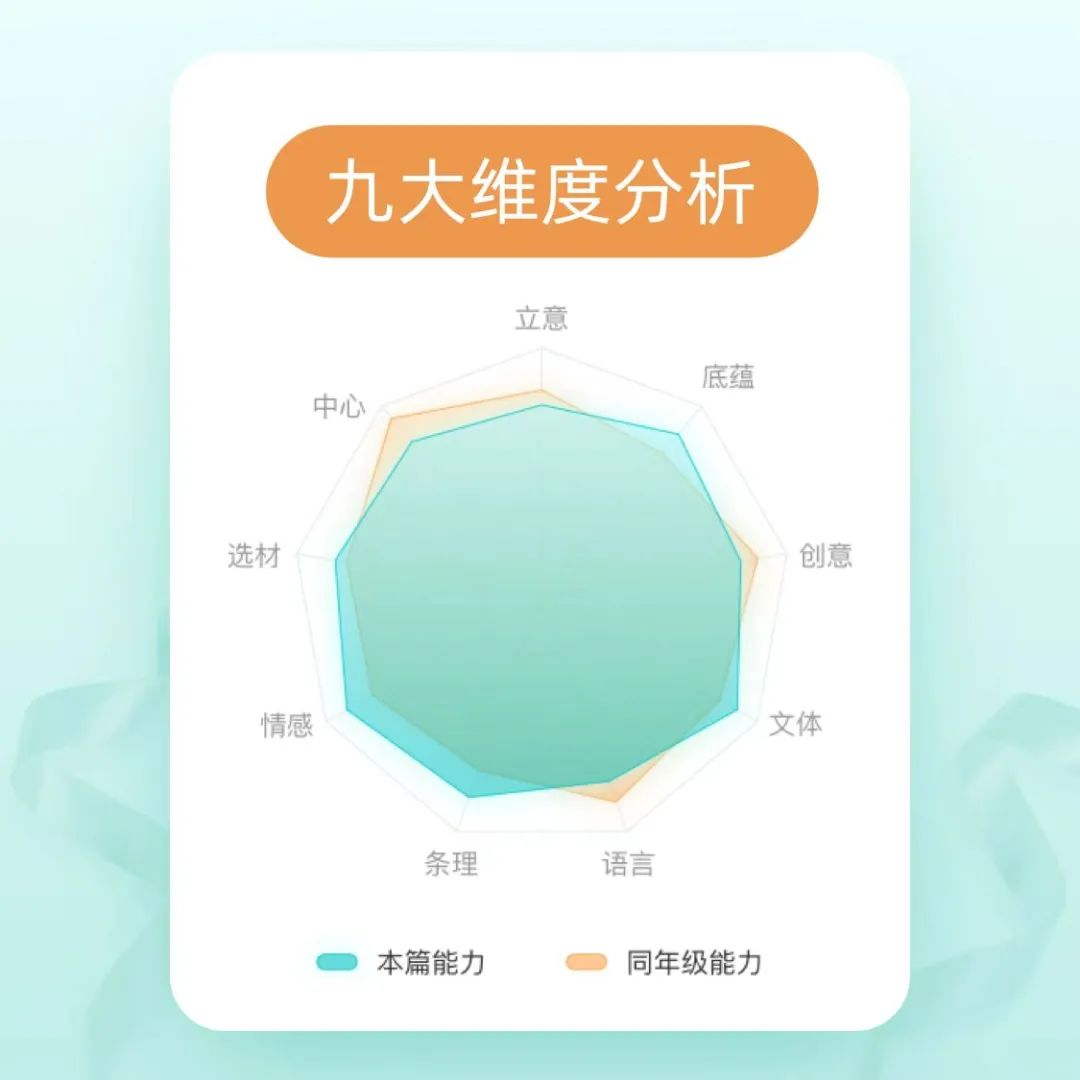 作文写不长一招解决,作文写不长怎么办