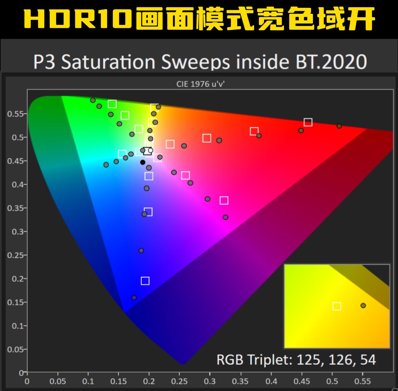 明基2540投影机测评,同价位投影仪和电视机对比