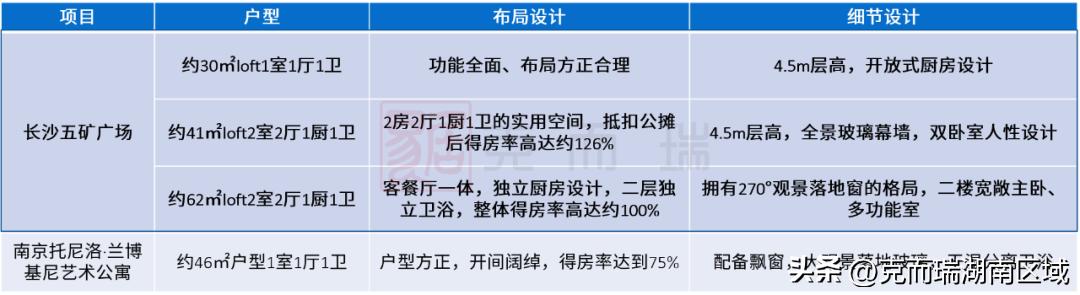 长沙五矿广场公寓价格,长沙五矿广场公寓房价