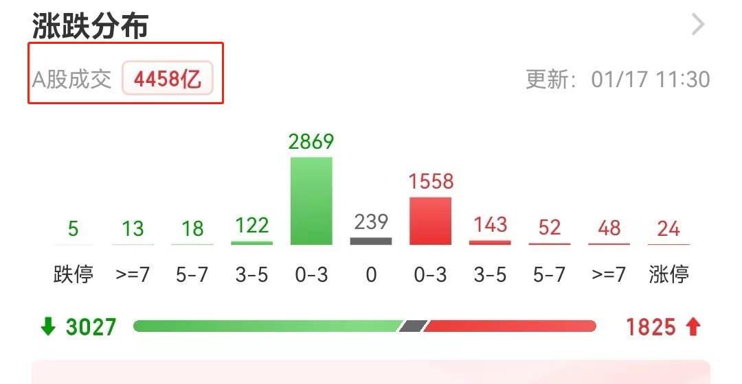 a股股指预测,a股股市或将迎来更大级别的下跌